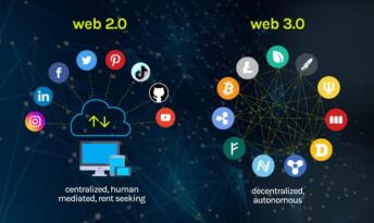 “Blockchain ve Web 3.0: Gelecekteki Dijital Devrim”